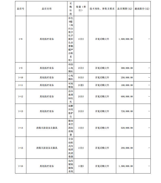 徐聞縣第三人民醫(yī)院綜合能力提升項目手術室醫(yī)療設備采購項目【項目編號： ZDZJ22-Z21088】招標公告(圖2)