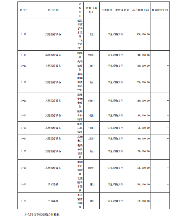 徐聞縣第三人民醫(yī)院綜合能力提升項目手術室醫(yī)療設備采購項目【項目編號： ZDZJ22-Z21088】招標公告(圖3)
