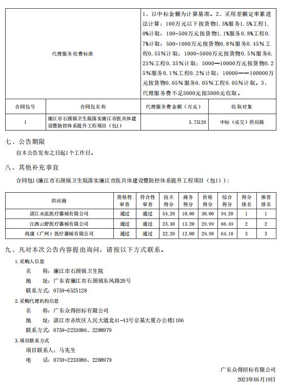 廉江市石頸鎮(zhèn)衛(wèi)生院落實廉江市醫(yī)共體建設暨防控體系提升工程項目【項目編號：ZDZJ23一 Z66023】包1結果公告(圖2)
